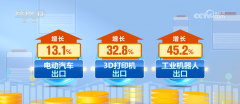 新产物新业态新品牌不竭出现 我国外贸含“新”